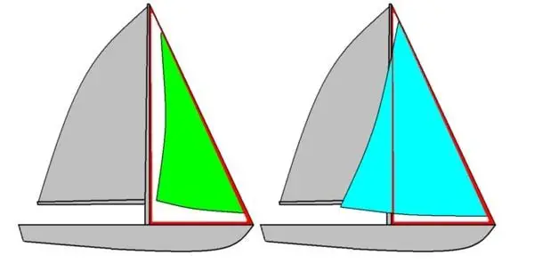 different sails on a sailboat